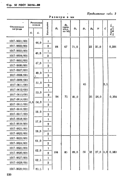 ГОСТ 24514-80