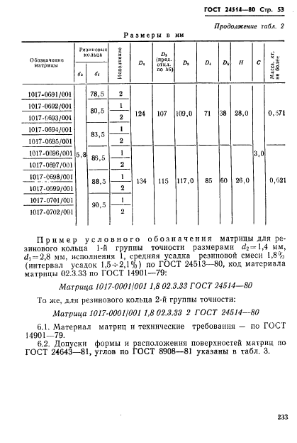 ГОСТ 24514-80