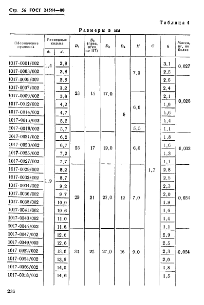 ГОСТ 24514-80