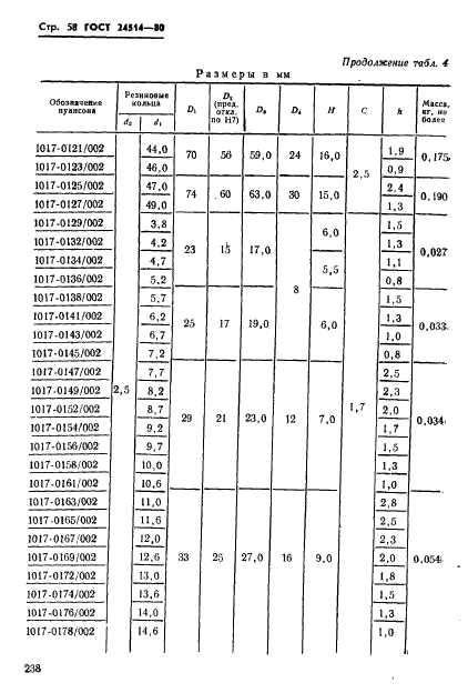 ГОСТ 24514-80