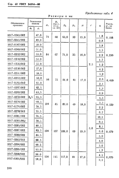 ГОСТ 24514-80