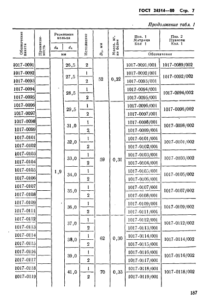 ГОСТ 24514-80