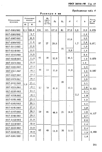 ГОСТ 24514-80