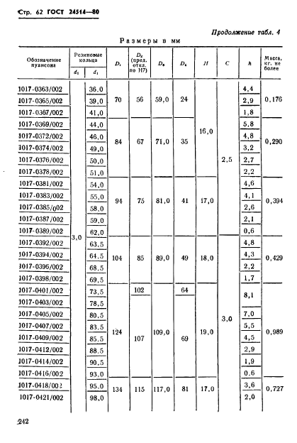 ГОСТ 24514-80