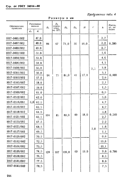 ГОСТ 24514-80