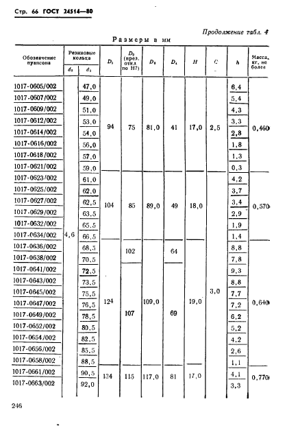 ГОСТ 24514-80