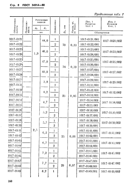 ГОСТ 24514-80