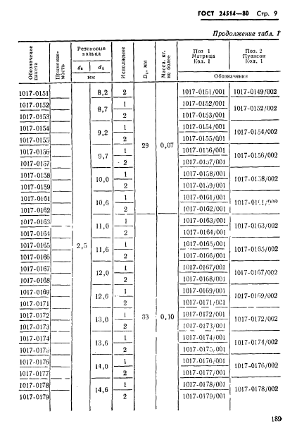 ГОСТ 24514-80