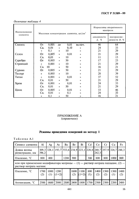 ГОСТ Р 51309-99