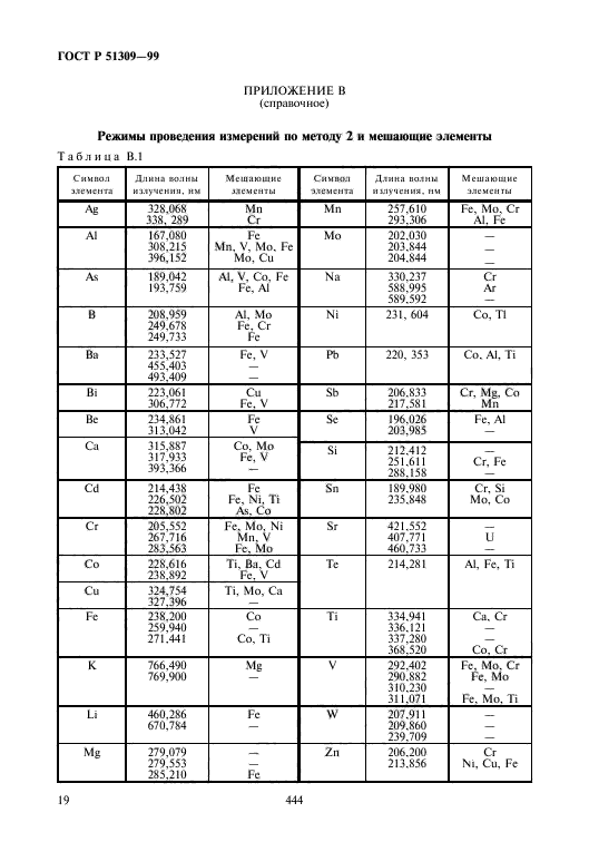 ГОСТ Р 51309-99