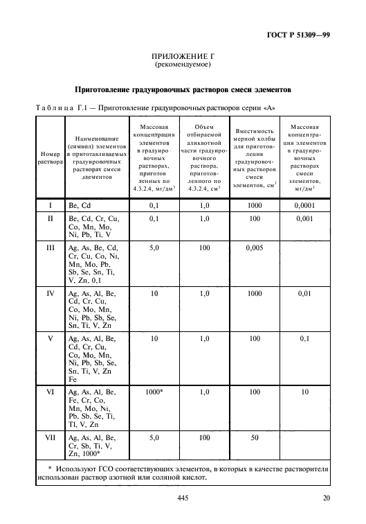 ГОСТ Р 51309-99