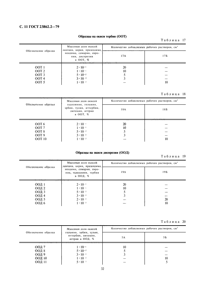 ГОСТ 23862.2-79