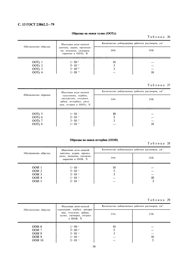 ГОСТ 23862.2-79