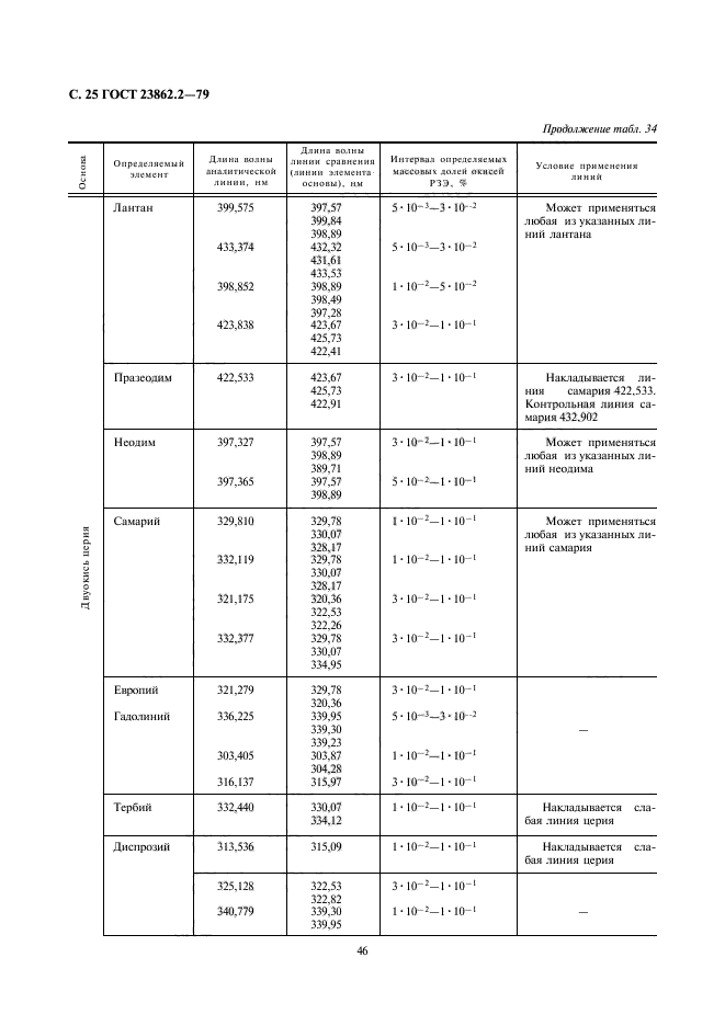 ГОСТ 23862.2-79