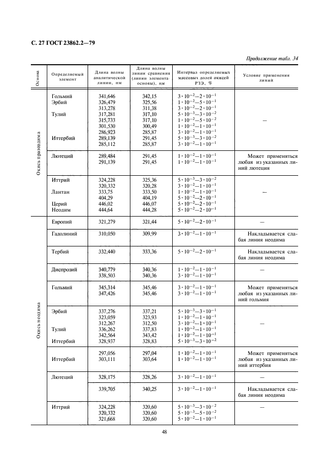 ГОСТ 23862.2-79