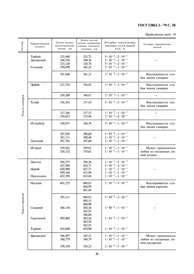 ГОСТ 23862.2-79