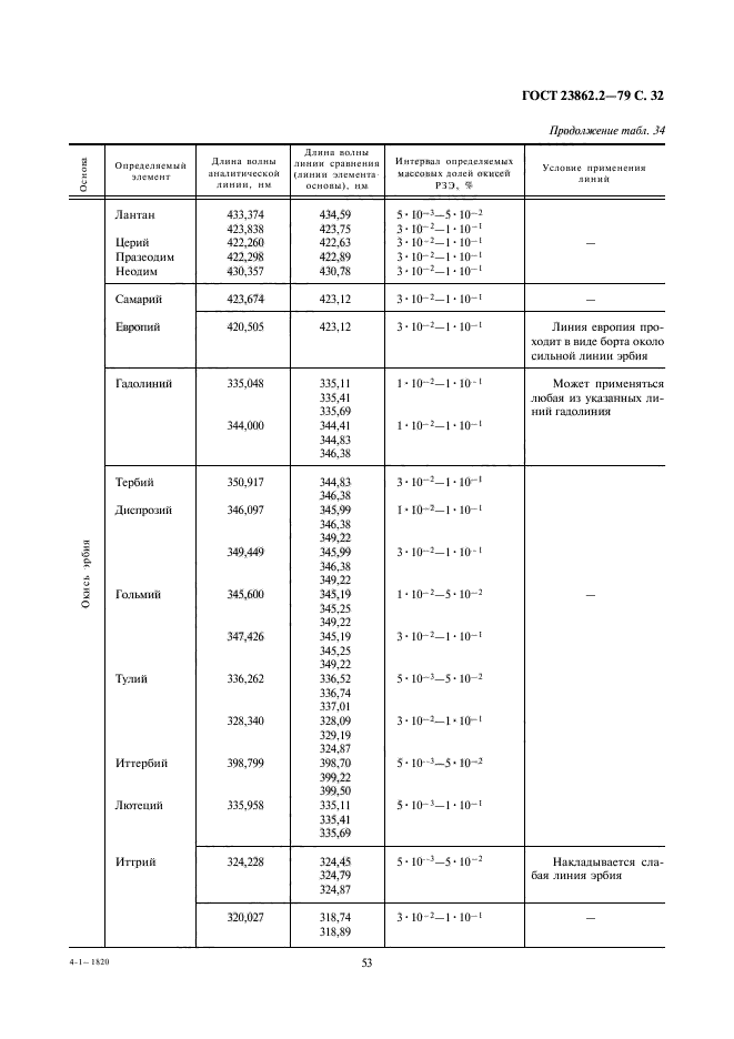 ГОСТ 23862.2-79