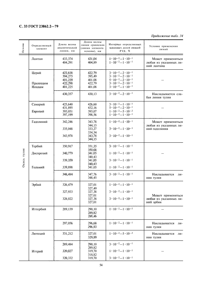 ГОСТ 23862.2-79