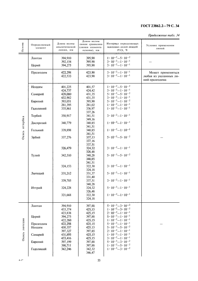 ГОСТ 23862.2-79