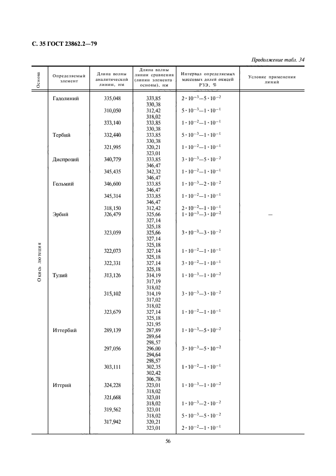 ГОСТ 23862.2-79