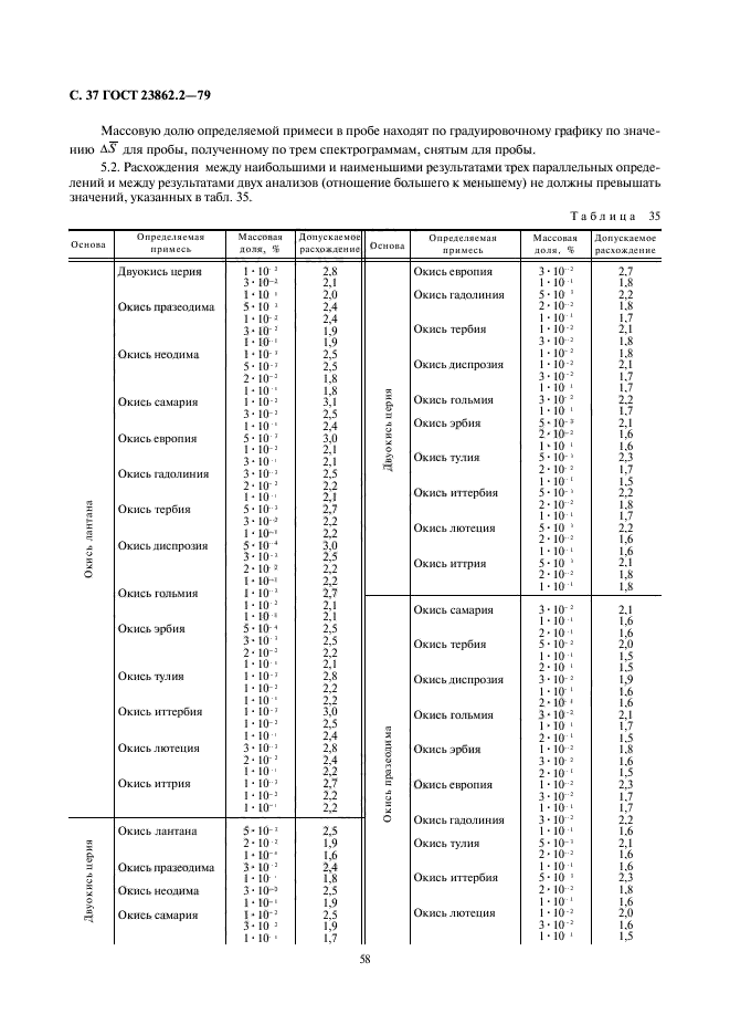 ГОСТ 23862.2-79