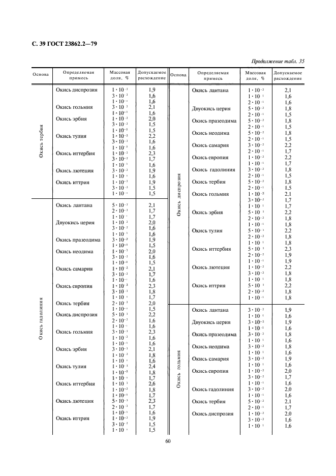 ГОСТ 23862.2-79