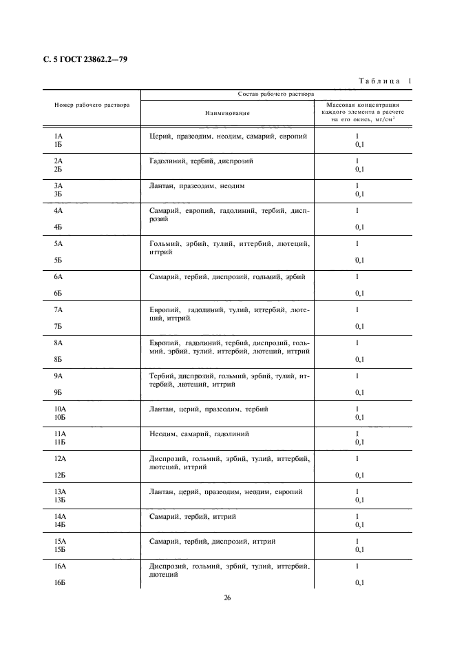 ГОСТ 23862.2-79