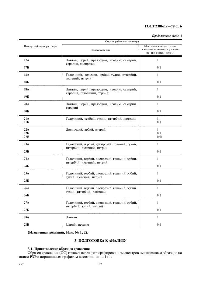 ГОСТ 23862.2-79