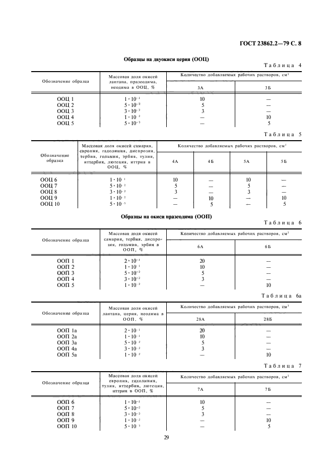 ГОСТ 23862.2-79