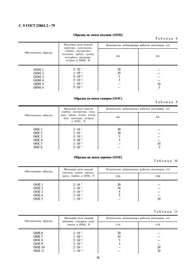 ГОСТ 23862.2-79