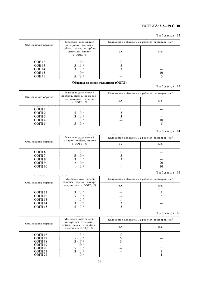 ГОСТ 23862.2-79