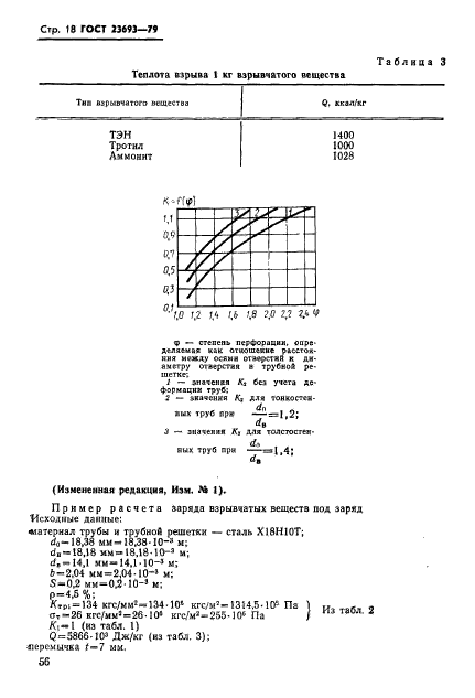 ГОСТ 23693-79