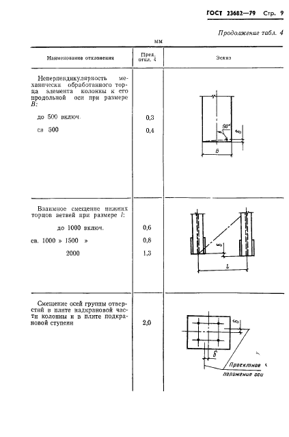 ГОСТ 23682-79