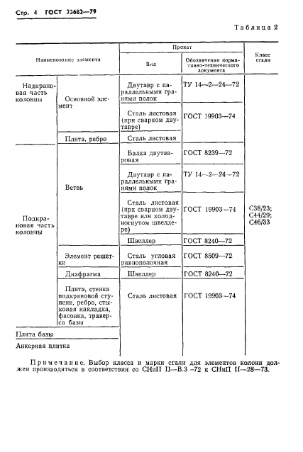 ГОСТ 23682-79