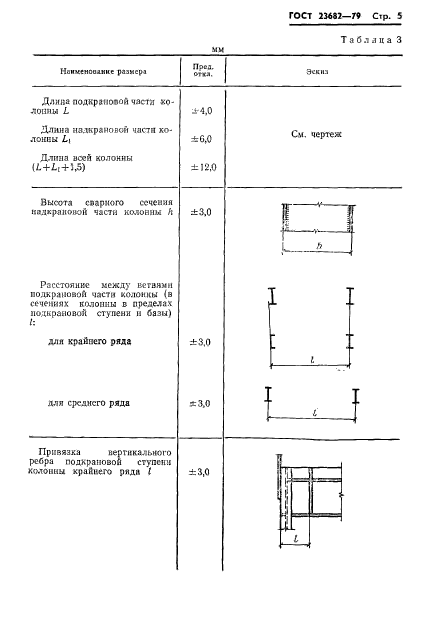 ГОСТ 23682-79