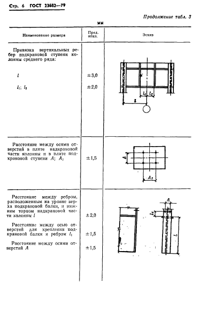 ГОСТ 23682-79