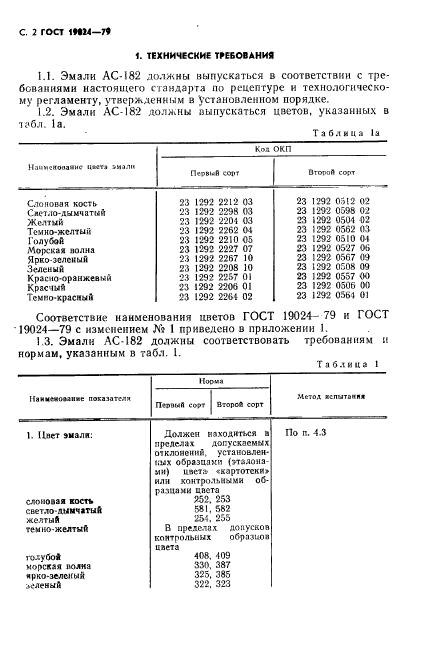 ГОСТ 19024-79