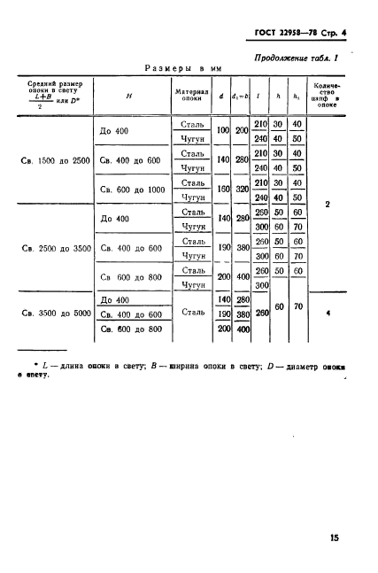 ГОСТ 22958-78