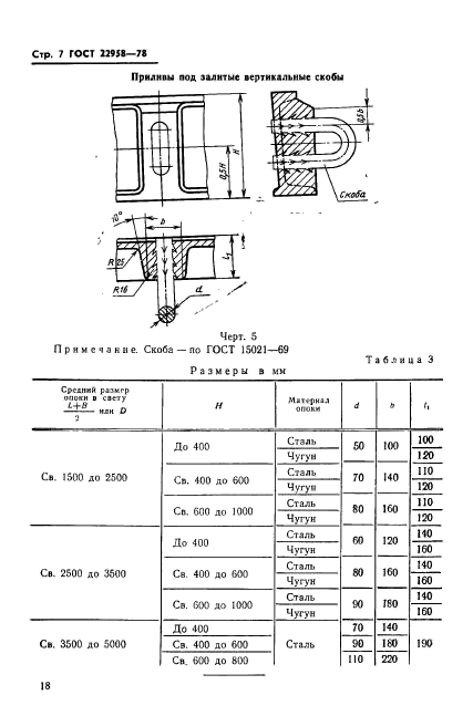 ГОСТ 22958-78