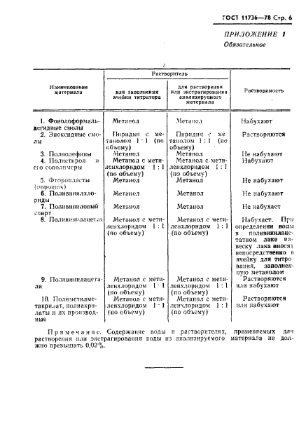 ГОСТ 11736-78