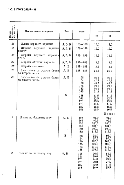 ГОСТ 23059-78