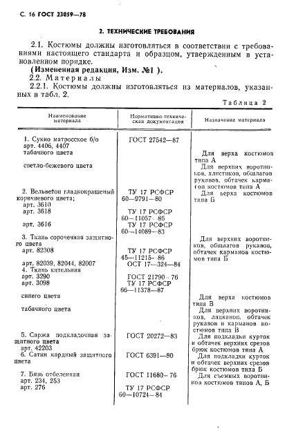 ГОСТ 23059-78