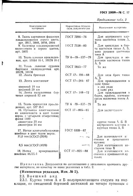 ГОСТ 23059-78