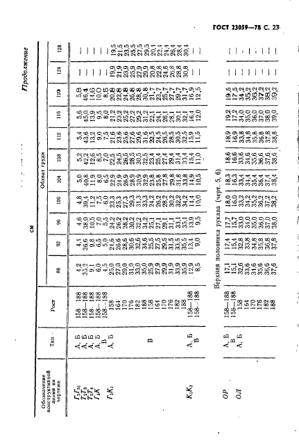 ГОСТ 23059-78