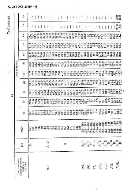 ГОСТ 23059-78