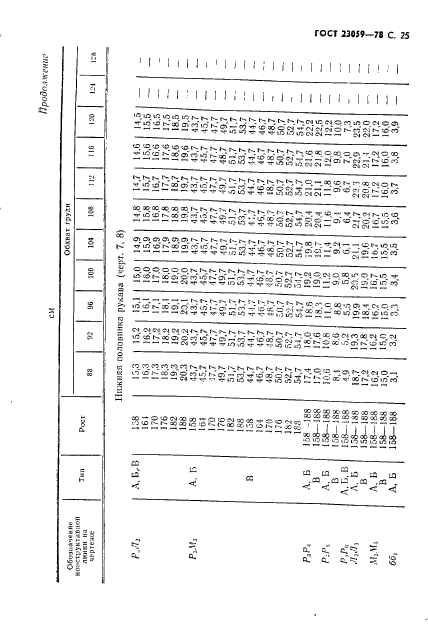 ГОСТ 23059-78