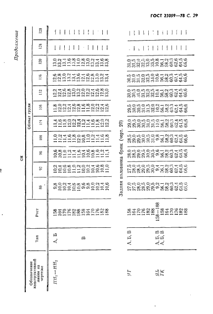 ГОСТ 23059-78