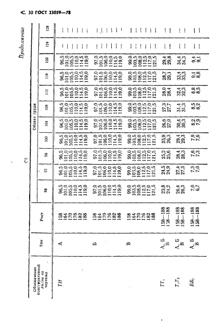 ГОСТ 23059-78