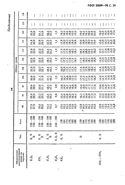 ГОСТ 23059-78