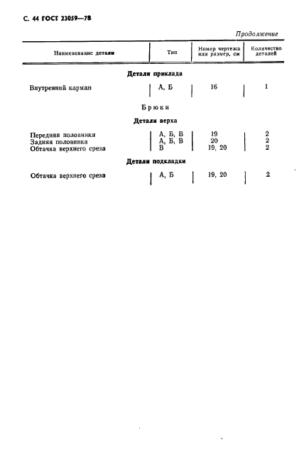 ГОСТ 23059-78